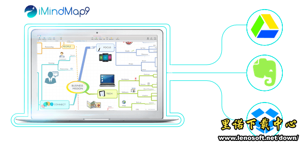 iMindMap9˼άͼĺƽͼ